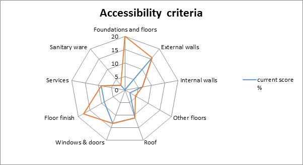 cs3 accessibility